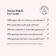 Intense Repair Eye Cream Edelweiss Extrême